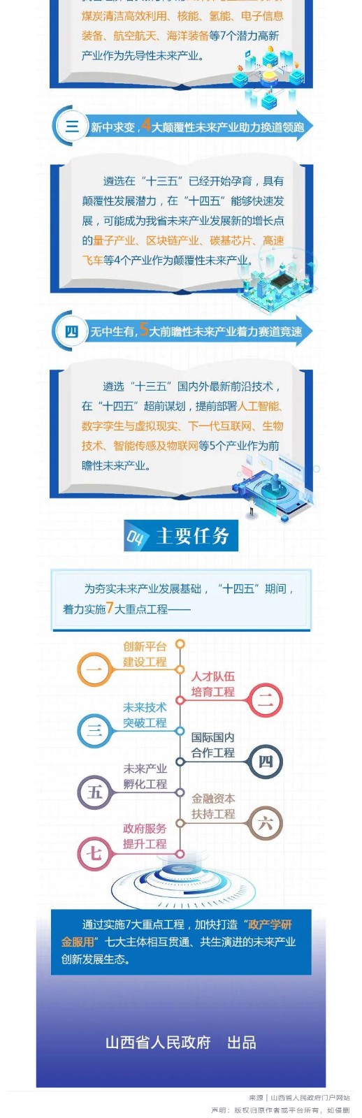 【图解】关于印发山西省“十四五”未来产业发展规划的通知_壹伴长图3.jpg