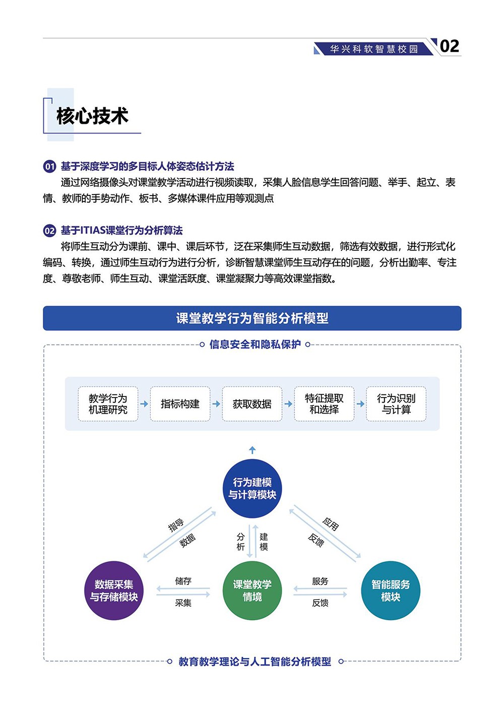 AI课堂行为分析系统-4.jpg