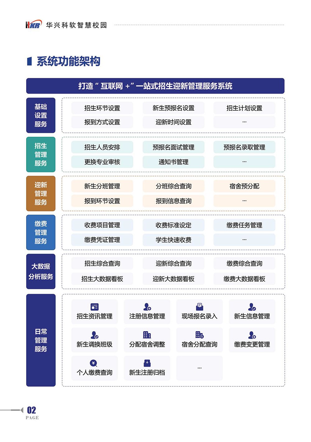 招生迎新管理服务系统-4.jpg