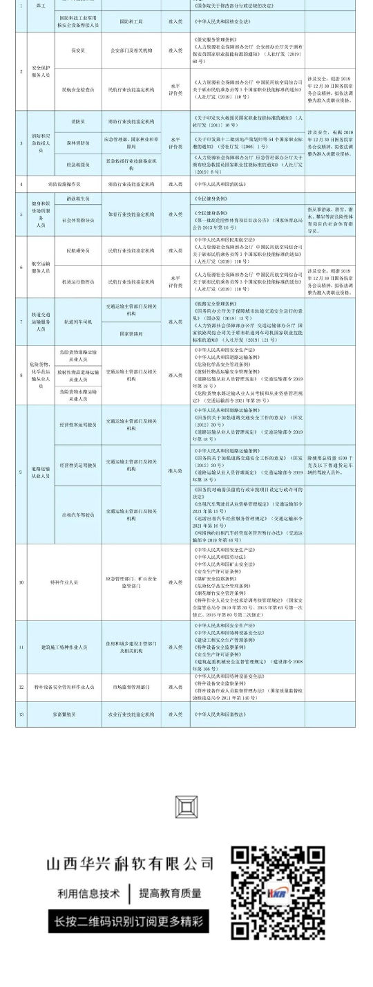 人力资源社会保障部公布2021年版《国家职业资格目录》_壹伴长图4.jpg