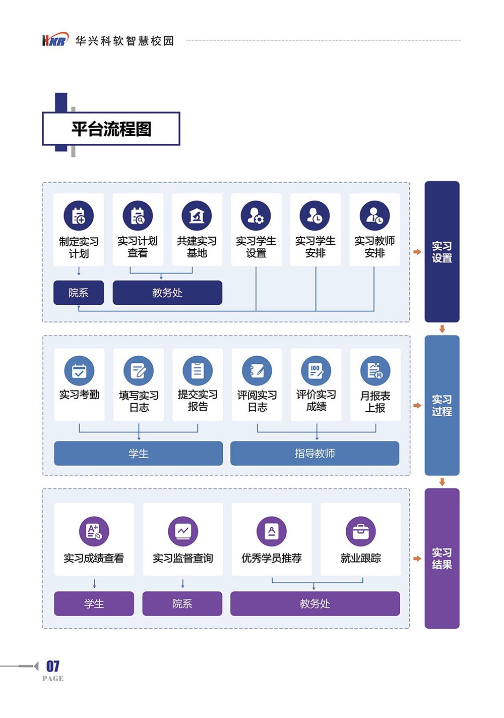 ”综合实习“学生实习一站式解决方案-9.jpg