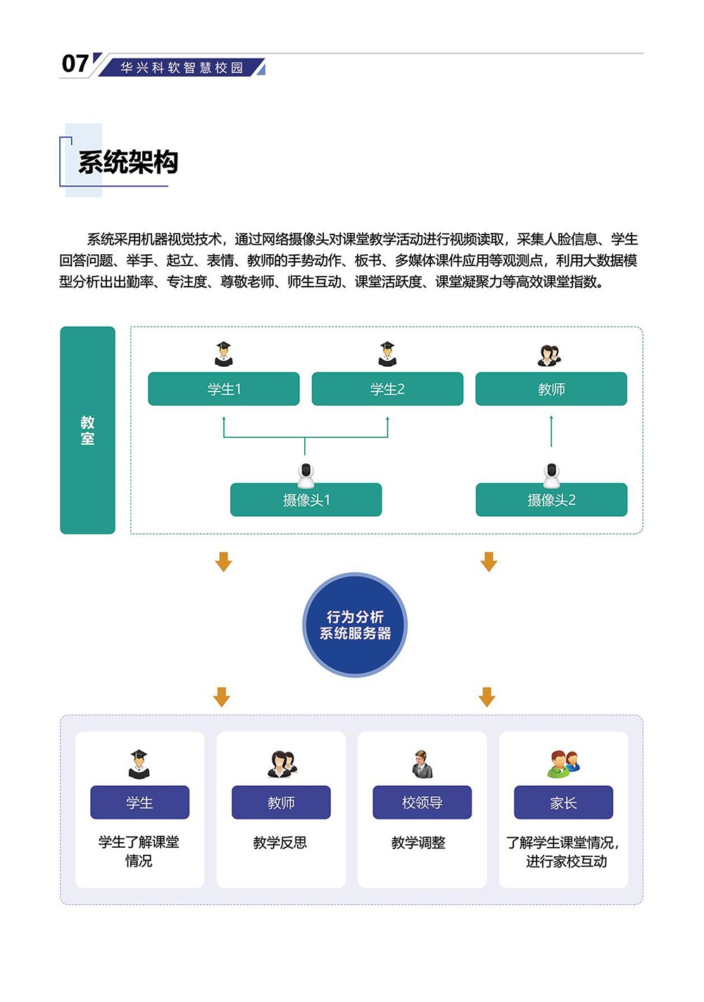 AI课堂行为分析系统-9.jpg