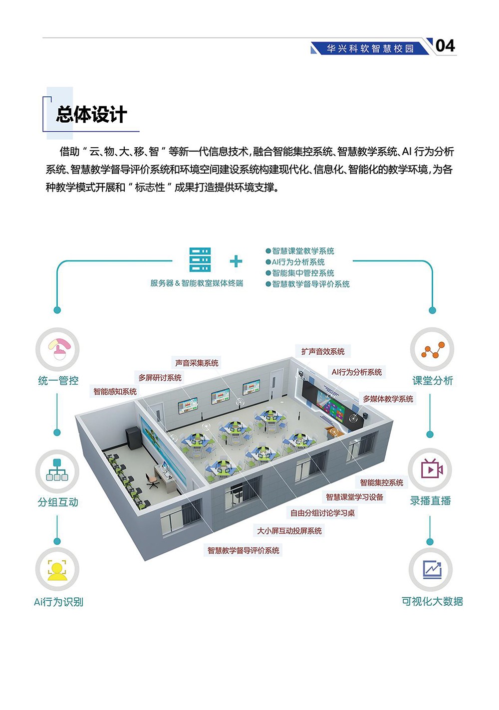 基于“AI行为分析”的智能教室解决方案-6.jpg