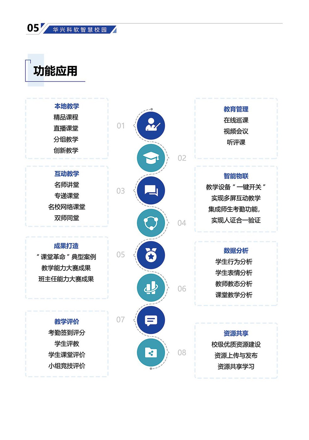 基于“AI行为分析”的智能教室解决方案-7.jpg