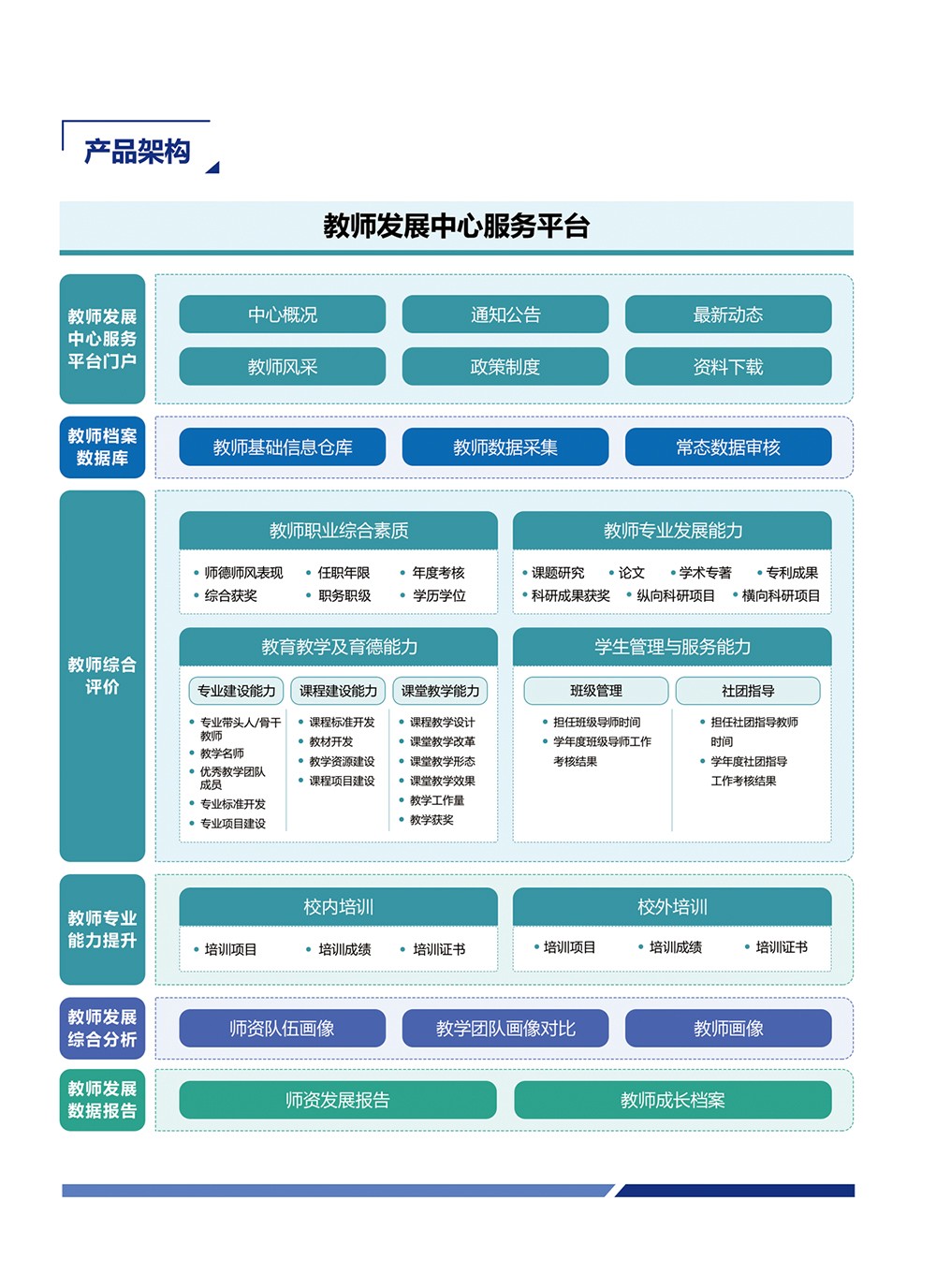 评价-教师发展中心服务平台_04.jpg