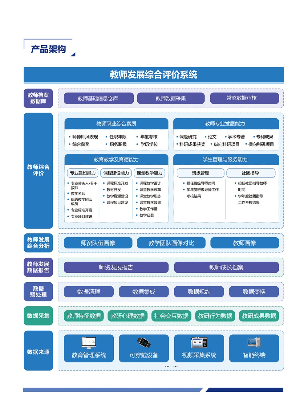 评价-教师发展综合评价系统_03.jpg