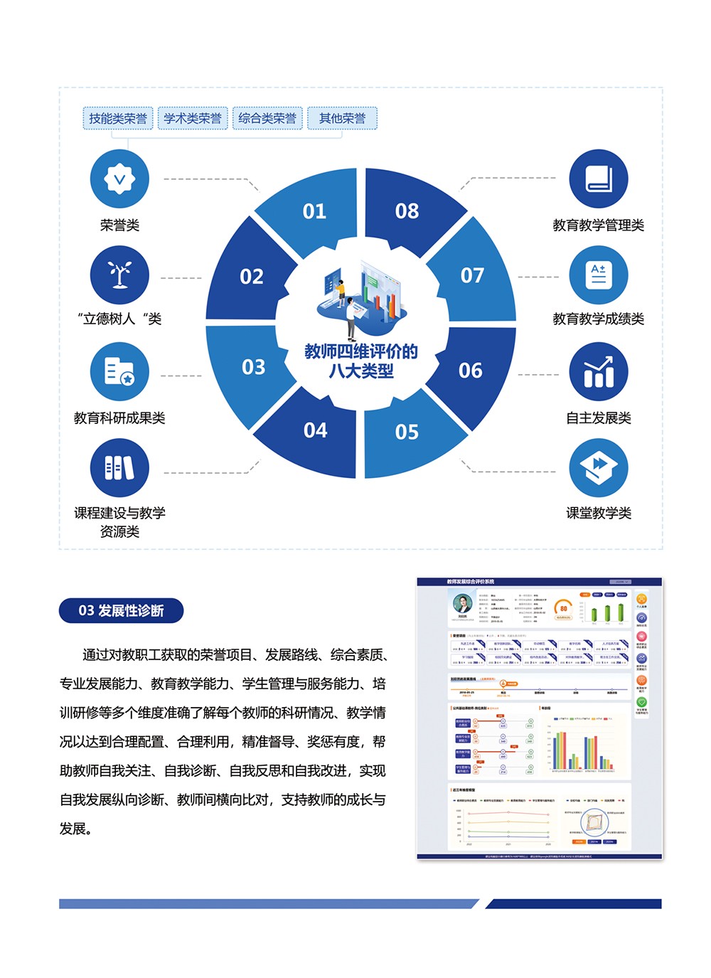 评价-教师发展综合评价系统_05.jpg