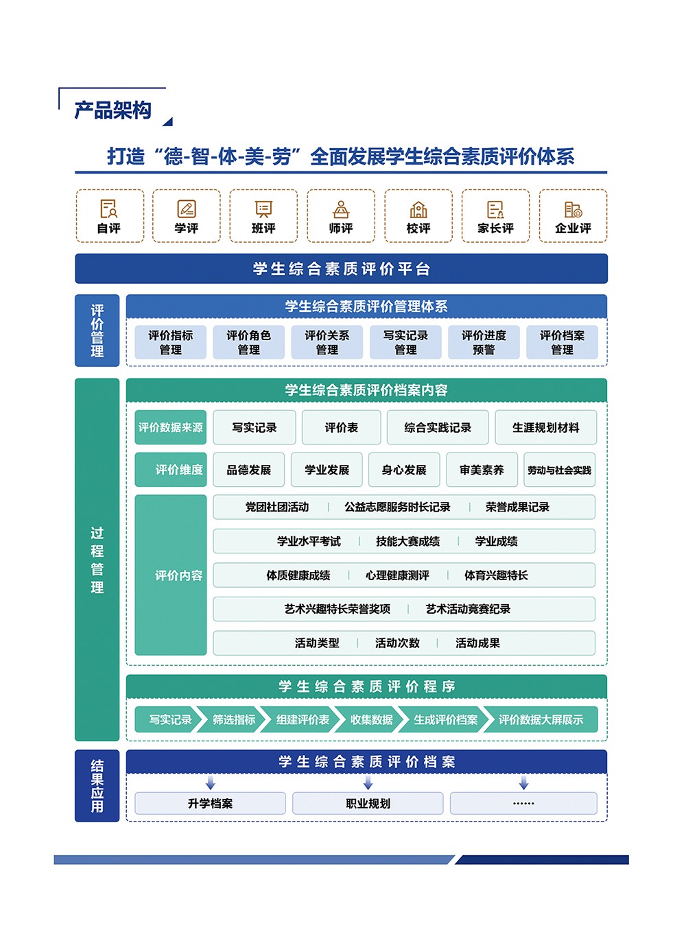 评价-学生综合素质评价系统_04.jpg