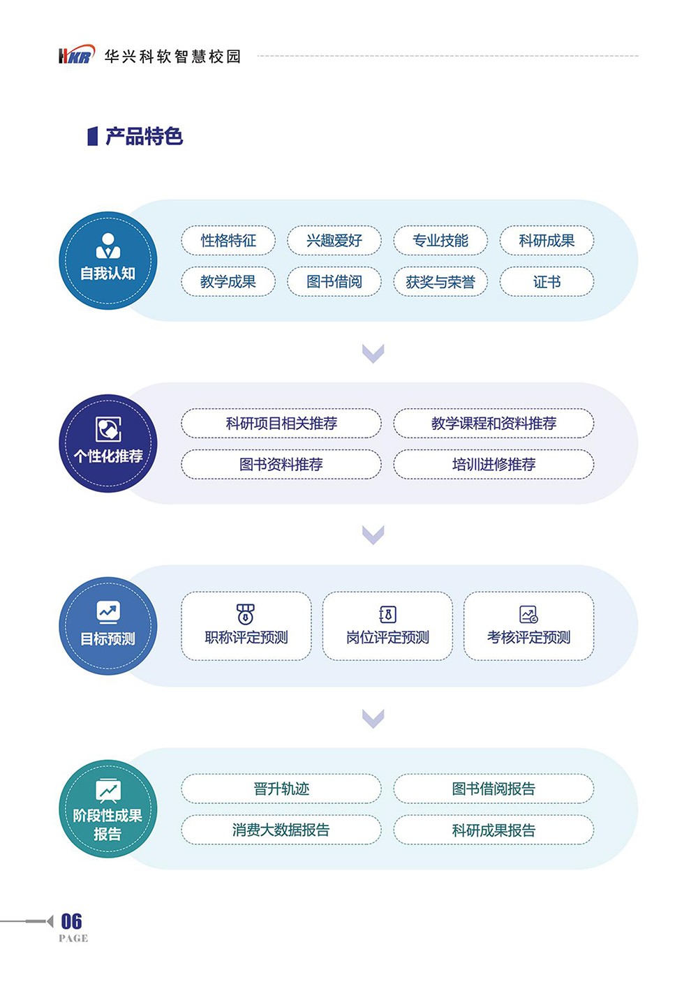 师生“数字画像“提升学校”以数治理“能力-8.jpg