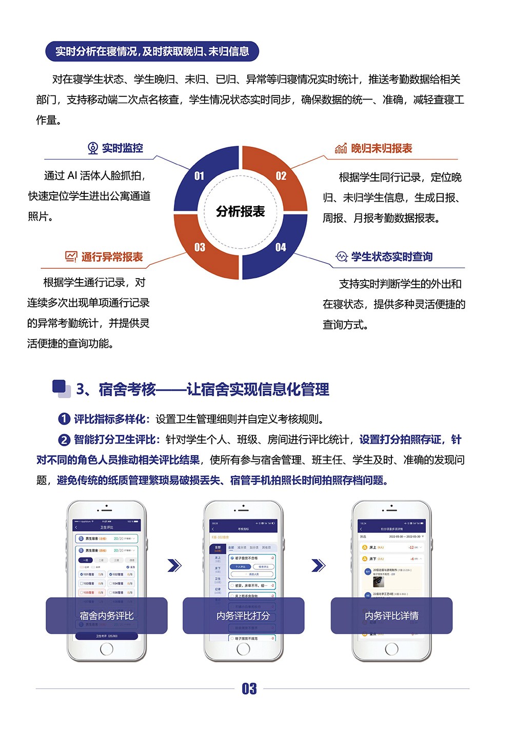 智慧校园-基于AI人脸识别+大数据技术的智能宿舍管理系统（高职）-4.jpg