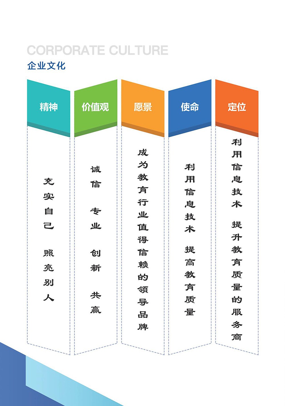 科研项目信息管理系统-2.jpg