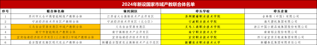 2024 · 属于职业教育的“高光时刻” - 图片.png
